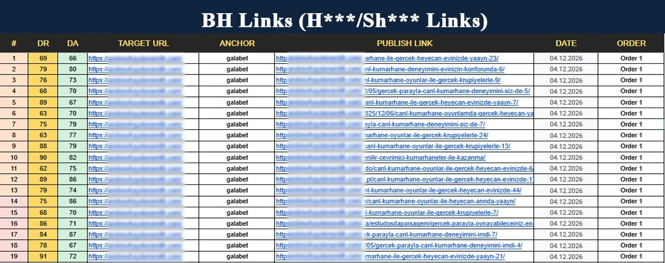 Grey Hat packages sample report — showing live URLs, DR/DA metrics, anchor text, publish links, and placement details