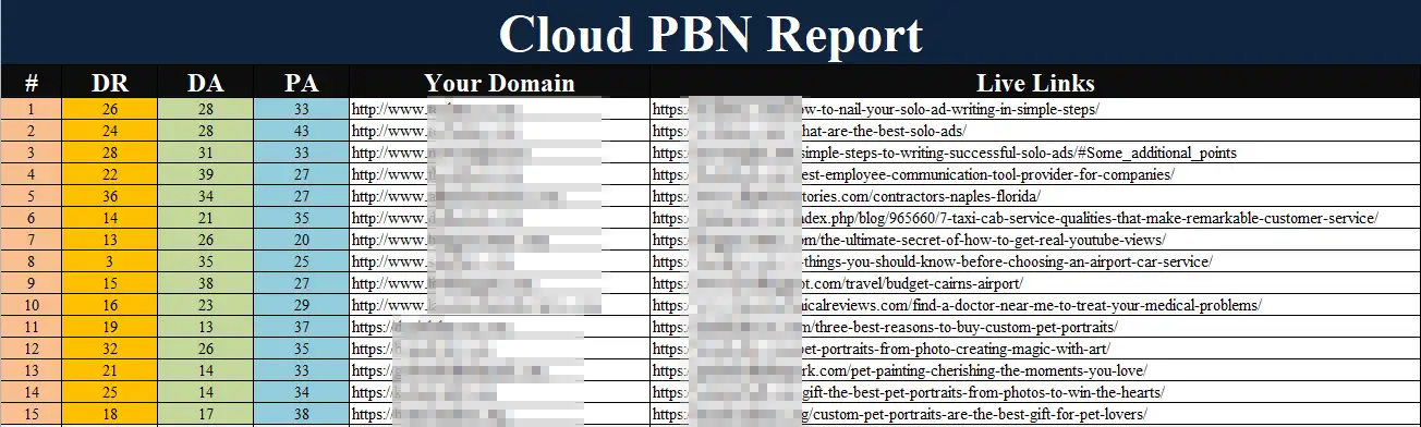 Casino Cloud PBN sample report — showing live URLs, domain authority metrics, and placement details