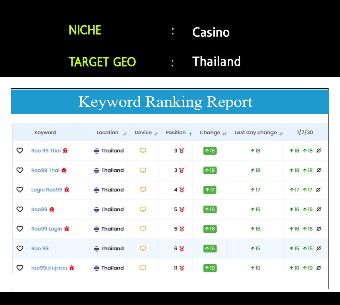 Case Study: Casino Thailand