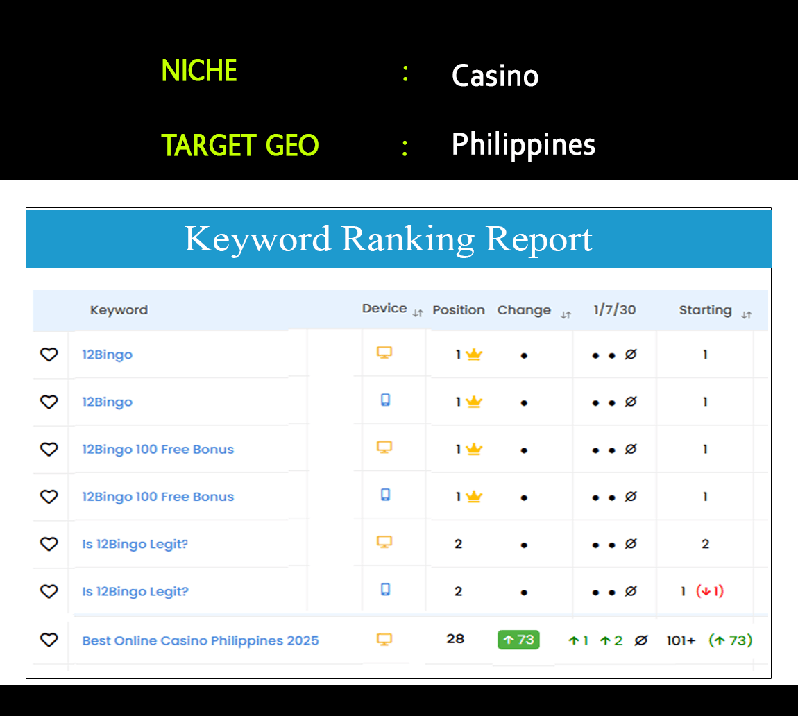 Case Study: Casino Philippines