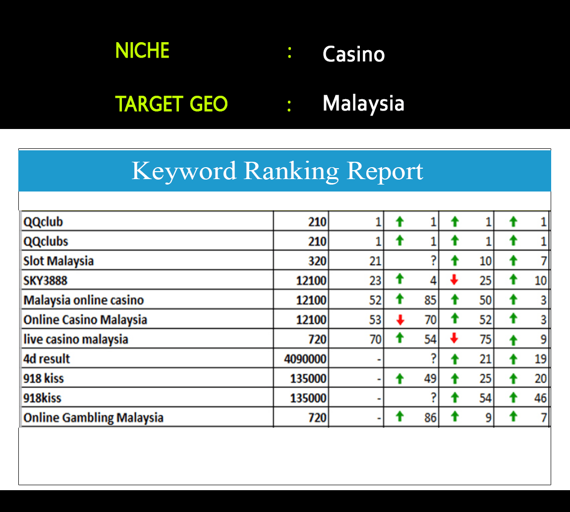Case Study: Casino Malaysia