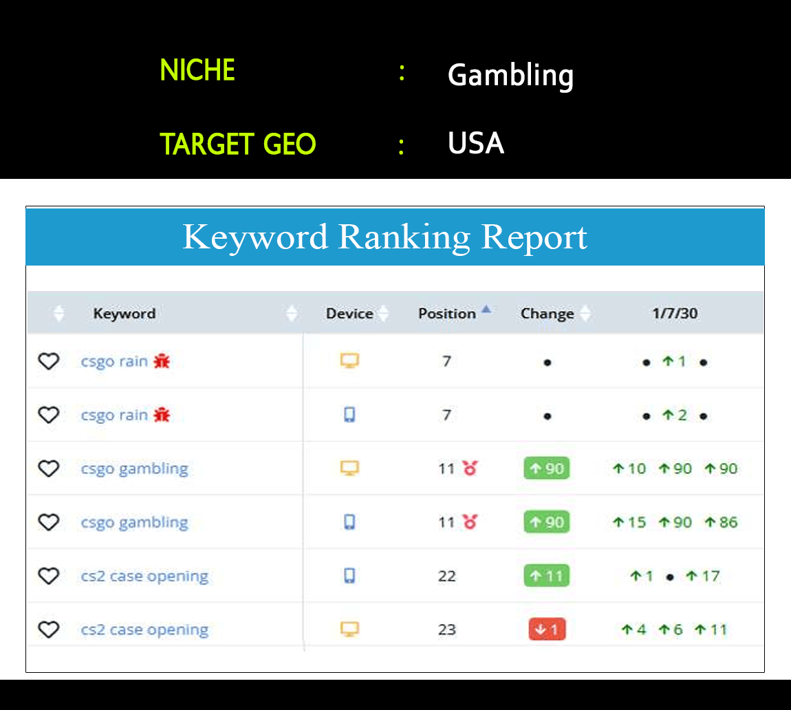 Case Study: Gambling USA