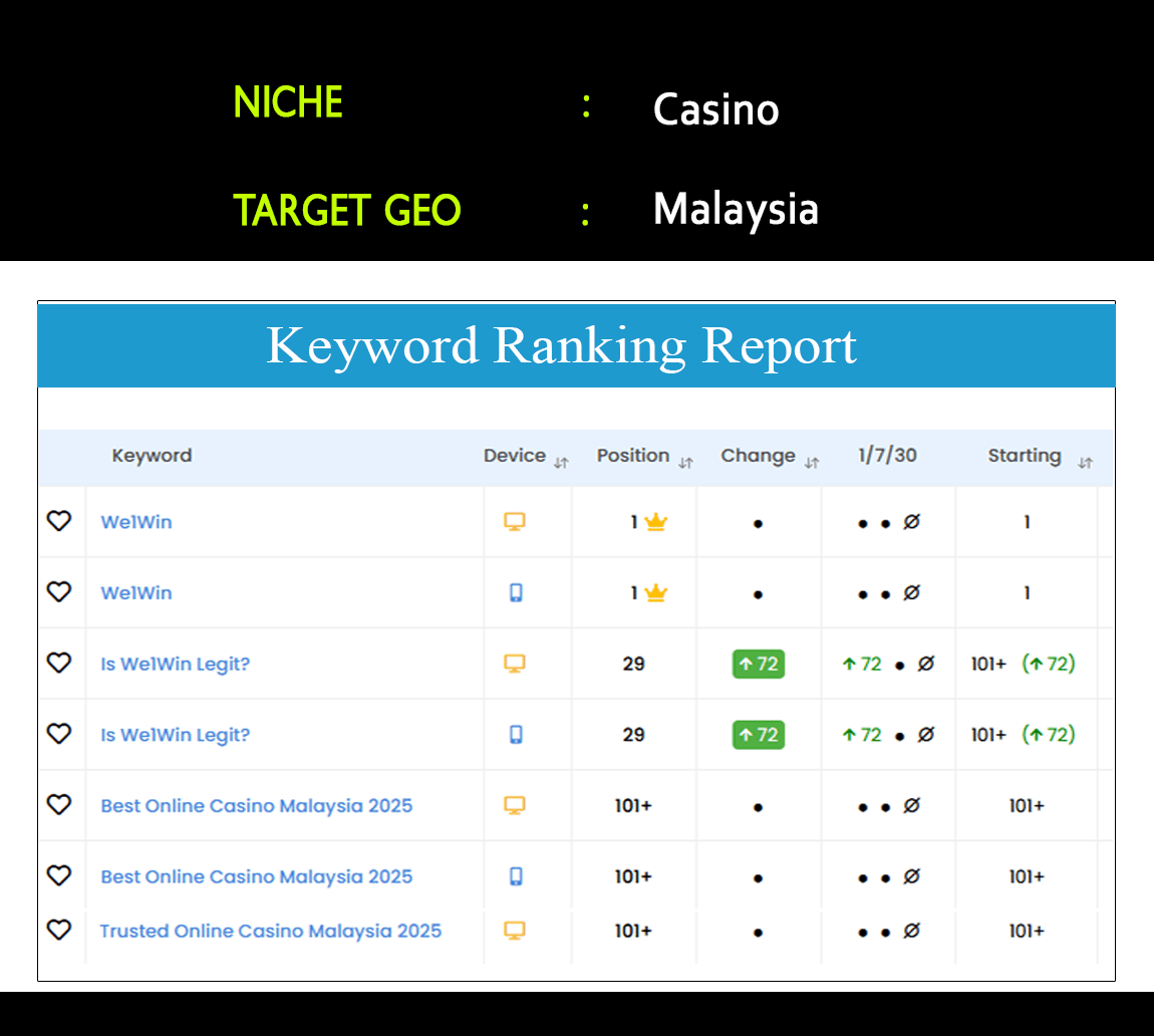 Case Study: Casino Malaysia